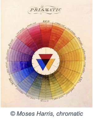 colour circle