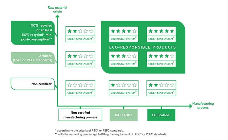 green-star-system-table.jpg